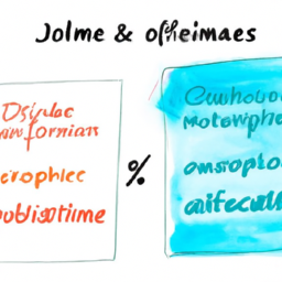 Joomla ile Web Site Oluşturmanın Avantajları ve Dezavantajları
